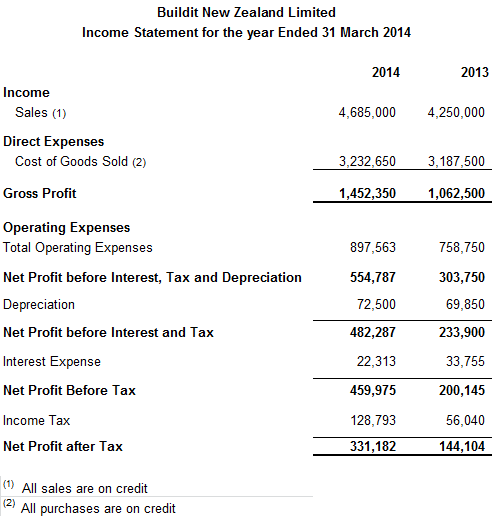2244_Financial Statement Analysis1.png